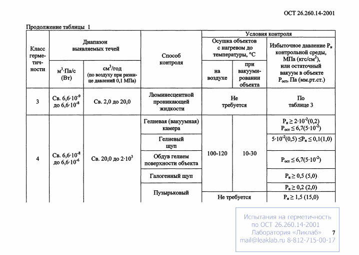 Фото Контроль герметичности по ОСТ 26.260.14-2001 . Контроль герметичности, герметичность, течеискание, течеискатель, вактрон, портативный течеискатель, поиск течей, ulvac, испытания на герметичность, ulvac heliot, утечка, контроль, течеискатель в аренду, поиск утечки, пти-10, проверка герметичности