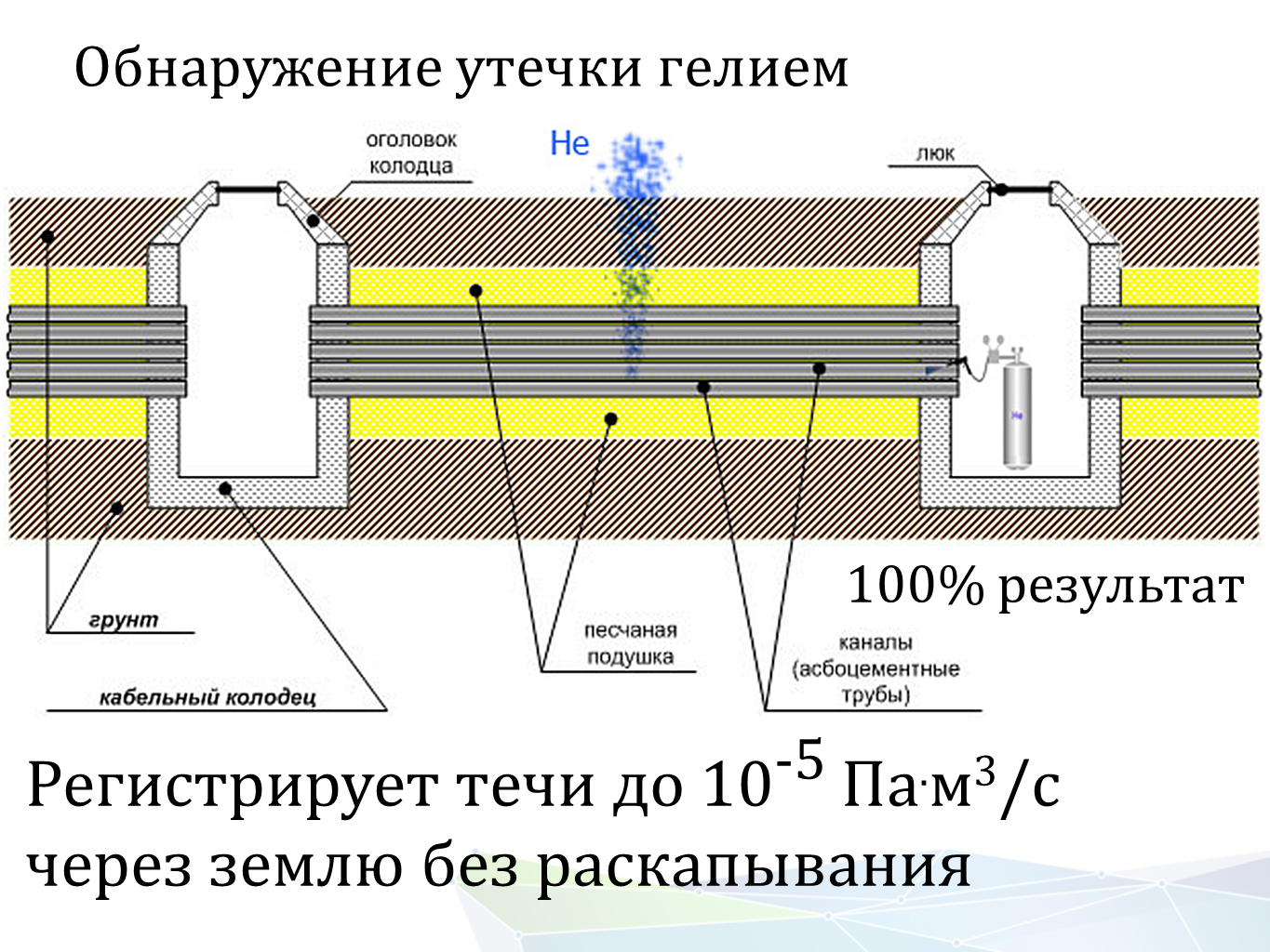 Изображение Портативный гелиевый течеискатель Гелийком для поиска скрытых течей. Контроль герметичности, герметичность, течеискание, течеискатель, вактрон, портативный течеискатель, поиск течей, ulvac, испытания на герметичность, ulvac heliot, утечка, контроль, течеискатель в аренду,