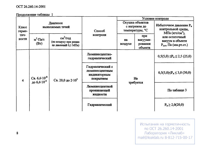 Фото Контроль герметичности по ОСТ 26.260.14-2001 . Контроль герметичности, герметичность, течеискание, течеискатель, вактрон, портативный течеискатель, поиск течей, ulvac, испытания на герметичность, ulvac heliot, утечка, контроль, течеискатель в аренду, поиск утечки, пти-10, проверка герметичности