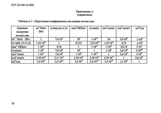 Фото Контроль герметичности по ОСТ 26.260.14-2001 . Контроль герметичности, герметичность, течеискание, течеискатель, вактрон, портативный течеискатель, поиск течей, ulvac, испытания на герметичность, ulvac heliot, утечка, контроль, течеискатель в аренду, поиск утечки, пти-10, проверка герметичности