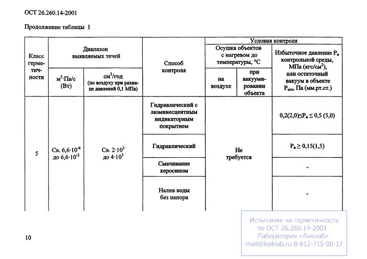 Фото Контроль герметичности по ОСТ 26.260.14-2001 . Контроль герметичности, герметичность, течеискание, течеискатель, вактрон, портативный течеискатель, поиск течей, ulvac, испытания на герметичность, ulvac heliot, утечка, контроль, течеискатель в аренду, поиск утечки, пти-10, проверка герметичности